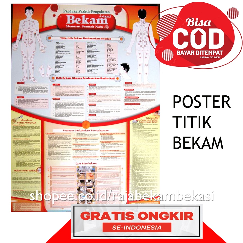 Poster Titik Bekam Hijamah