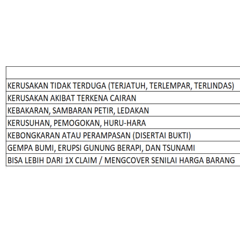 CERMATI  PROTECT-COVER SEGALA JENIS KERUSKAN GADGET