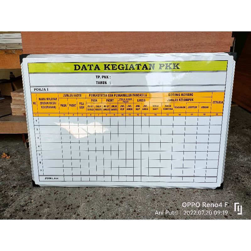 papan data PKK multiplek ready stok. data kegiatan pkk pokja 1,2,3,4. data umum pkk