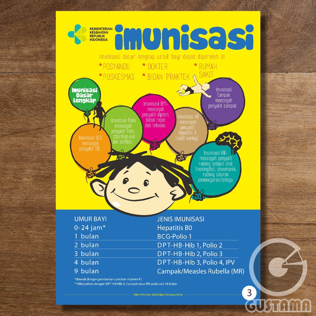 

Poster Imunisasi, Poster Kesehatan Wipe and Clean A3+