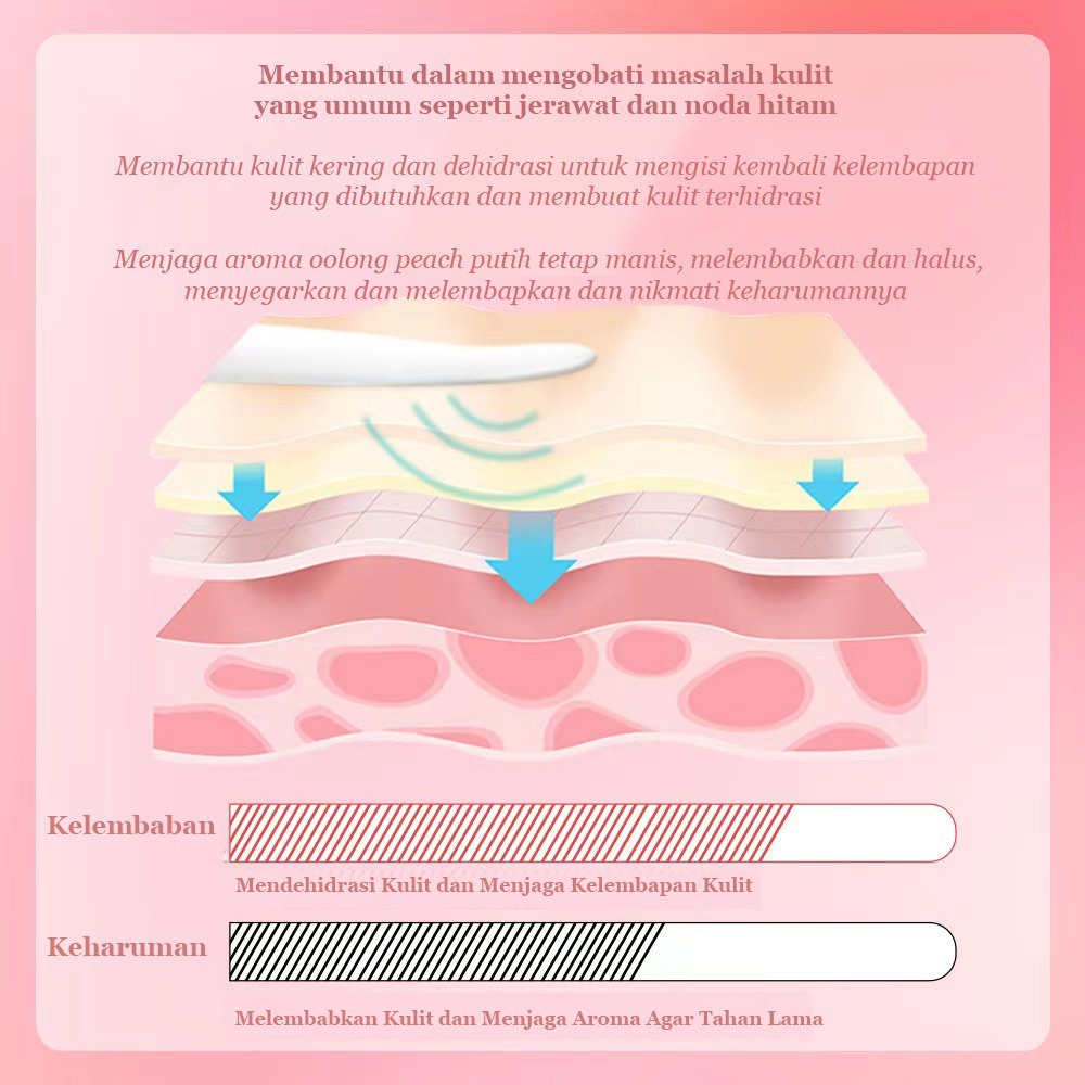 LIFTHENG~Peach nacinamide edition Body Wash and Body Lotion(pemutih dan sabun mandi)