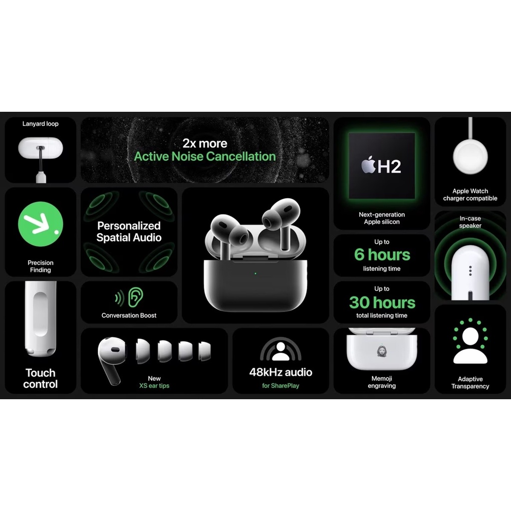 R-Pods PRO 2nd Generation 2023 (Generasi ke dua) Wireless Charging + Final Upgrade + IMEI/ SERIAL NUMBER VALID + NOISE CANCELLING - Headset IPH 7, 8, X, XR, XSMAX, 11, 12, 13, 14 - Earphone IPH - Handsfree IPH - Earbuds IPH