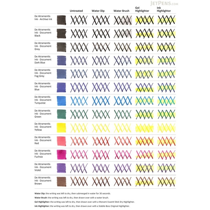 

De Atramentis Document Inks Bottle - Permanen & Waterproof