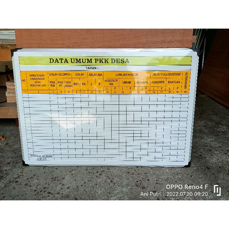 papan data PKK multiplek ready stok. data kegiatan pkk pokja 1,2,3,4. data umum pkk