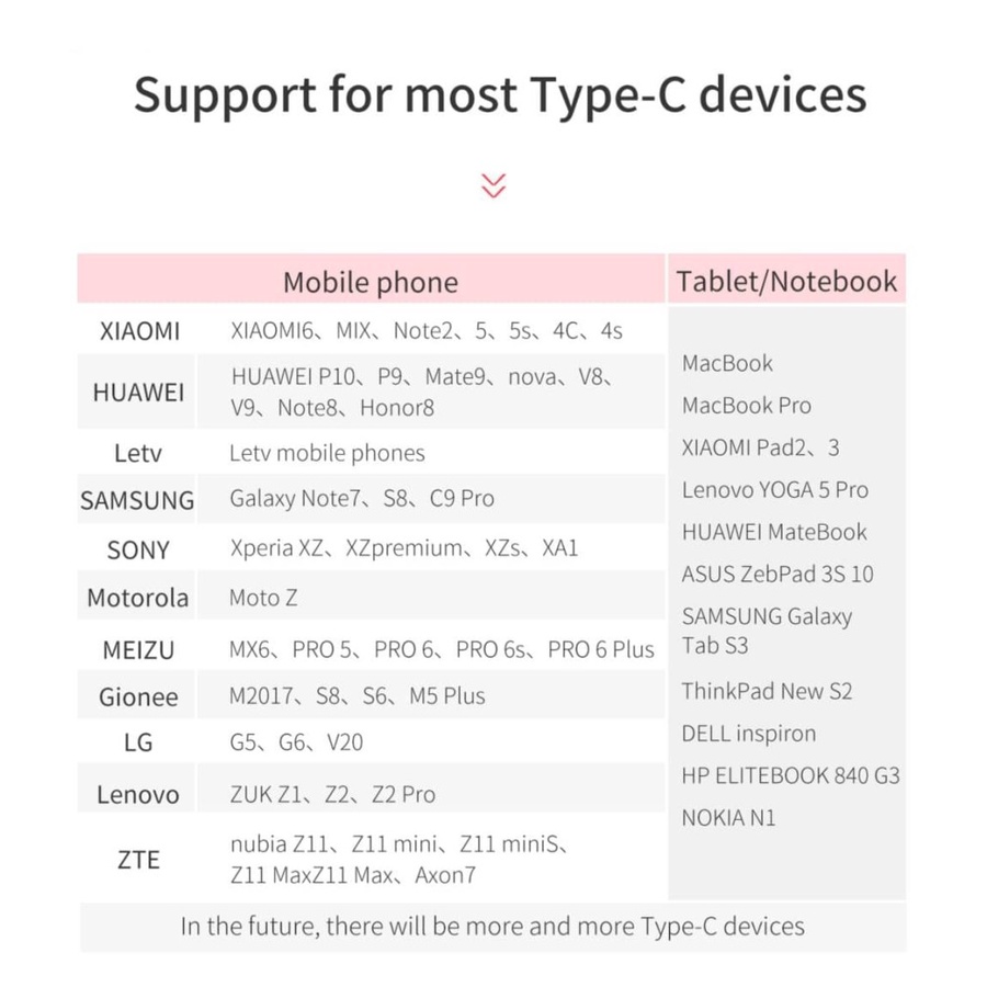 Baseus Android OTG Type C Converter Plug - Fast Data Transfer