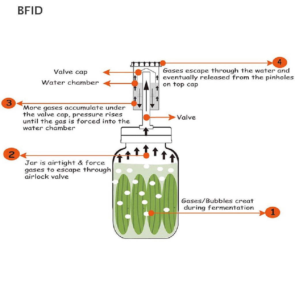 [BFID] 86mm/70mm Mulut Lebar Mason Jar Fermentasi Tutup Keep Food Tenggelam Kit [ID]