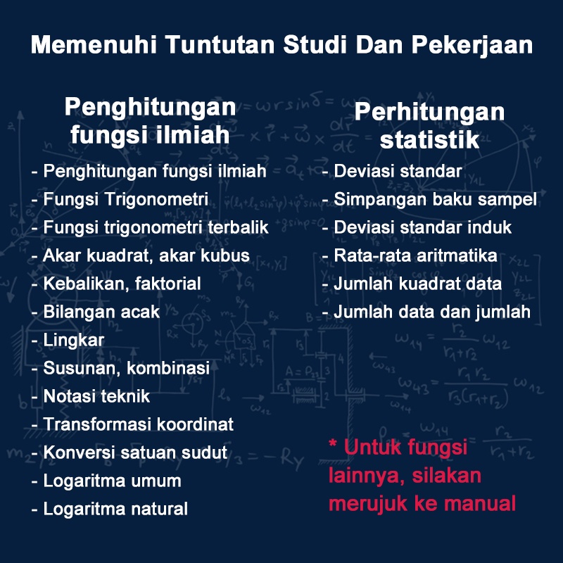 Deli Kalkulator Scientific 240 Fungsi Kalkulator Ilmiah Mini Lucu 12 Digit Tampilan LCD 2 Baris Scientific Calculator