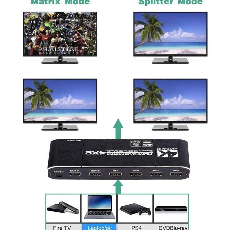 Hdtv 2.0 matrix switch NB 4x2 4k 60hz 3d edid hdr spdif audio remote ozj1-1 - Hdtv 4 input to 2 output monitor