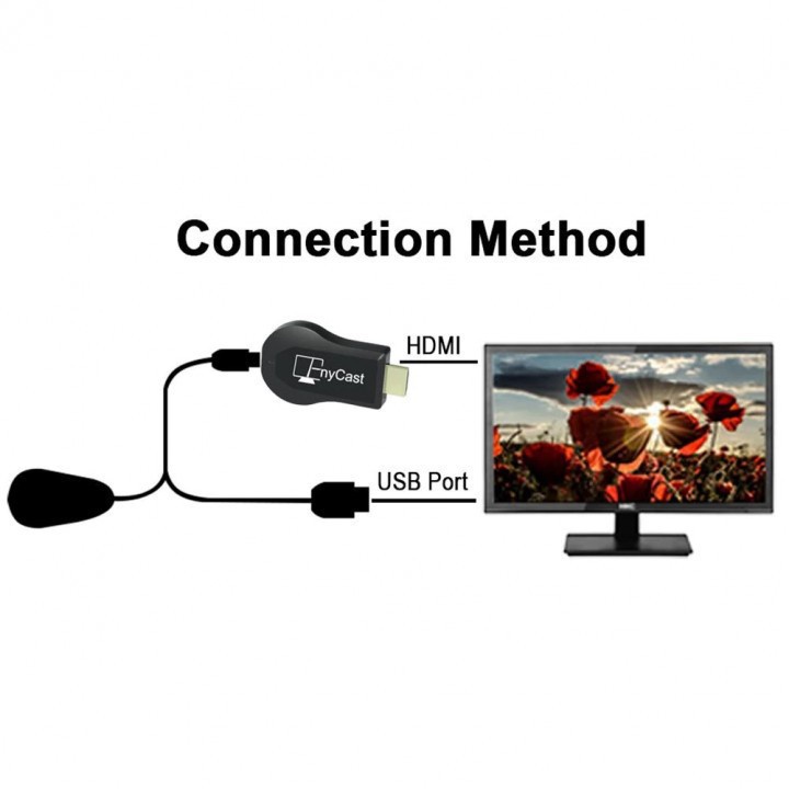 Anycast MX18 Plus Miracast AirPlay WiFi Display TV Dongle Receiver