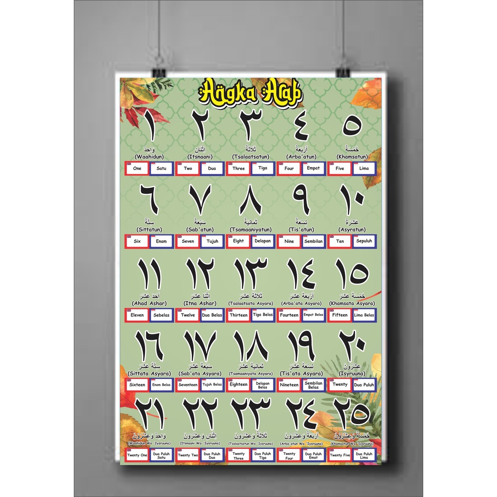 Poster Edukasi/Angka Arab/Murah/Full color