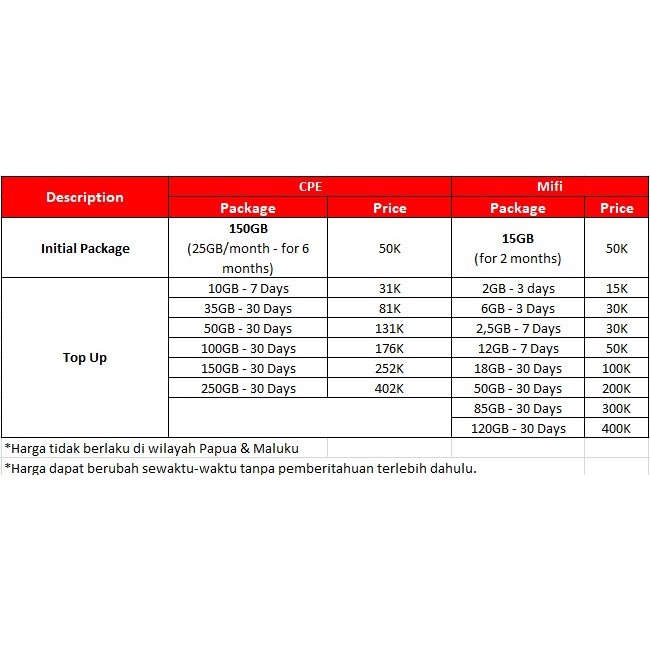 Telkomsel ORBIT Mifi N2 Bonus data Kuota HKM-M22 Modem Mifi Wifi Resmi asli