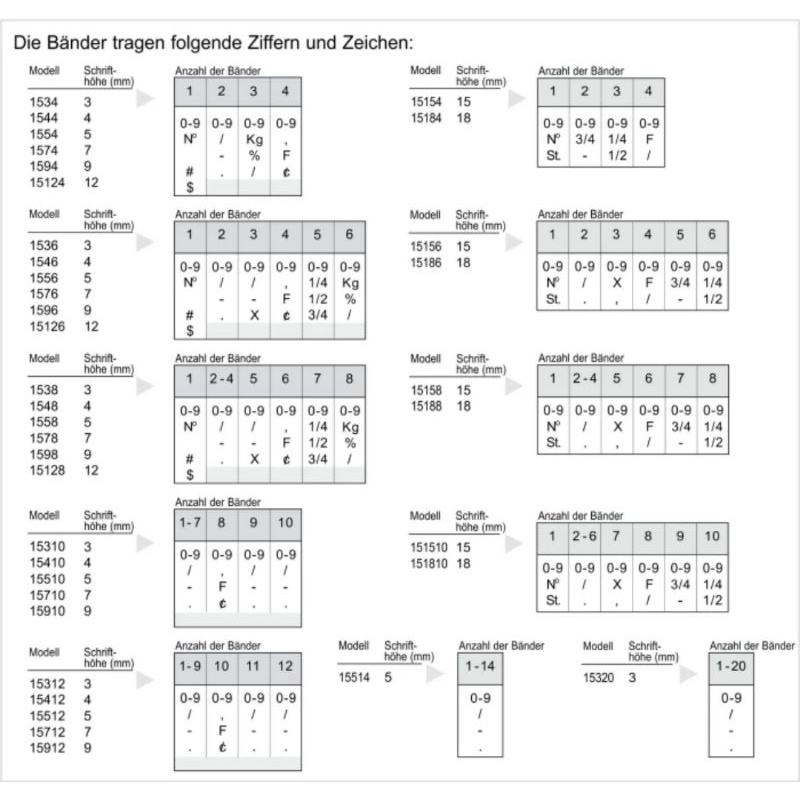 

tyvf Stempel Angka Manual 12 Dit 7mm 9mm Trodat 15712 15912