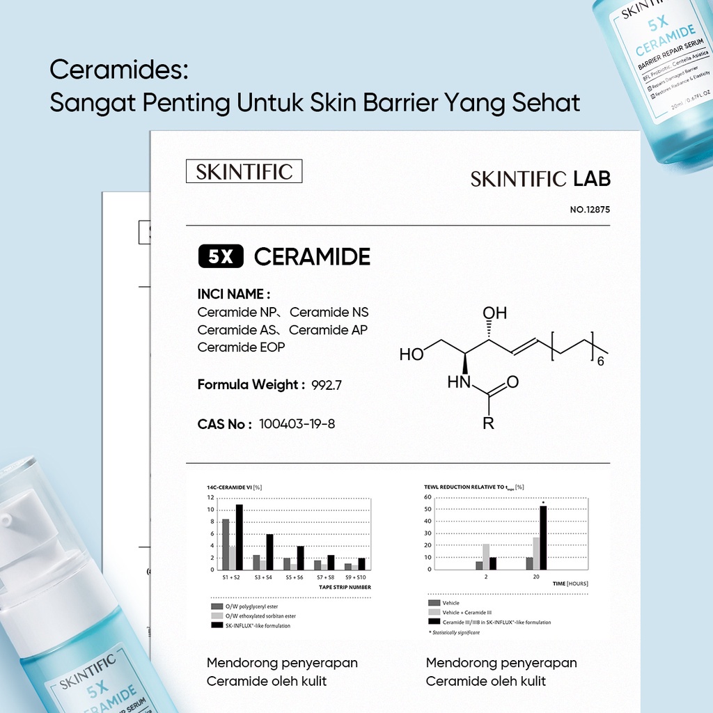 SKINTIFIC Facial Serum BIG SIZE Essence Wajah - 5X Ceramide Barrier Serum 50ml / SymWhite 377 Dark Spot Brightening Serum / 10% niacinamide Brightening serum / 2% Salicylic Acid Anti Acne Serum