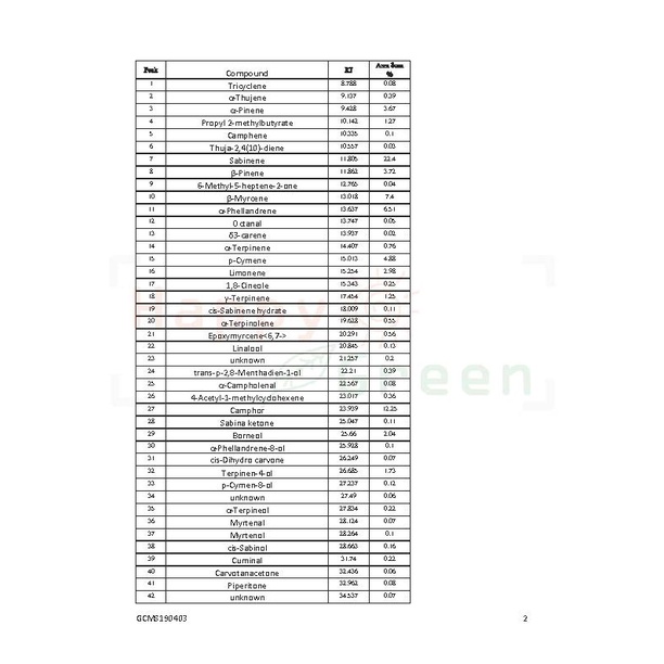 Happy Green Blue Tansy Essential OIl  - Minyak Blue Tansy 100%