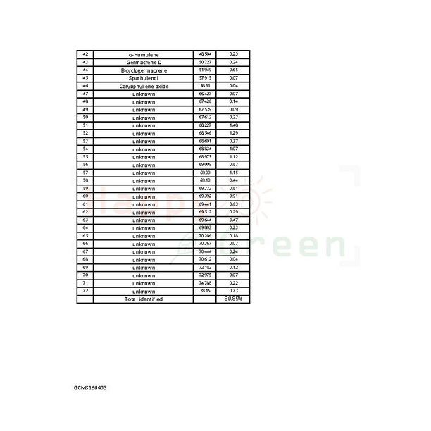 Happy Green Calendula Infused Oil (10 ml) - Minyak Calendula Murni