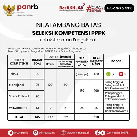 PPPK PENYULUH KB 2023 - BUKU PPPK TEKNIS PENYULUH KELUARGA BERENCANA - FULL SOAL PEMBAHASAN