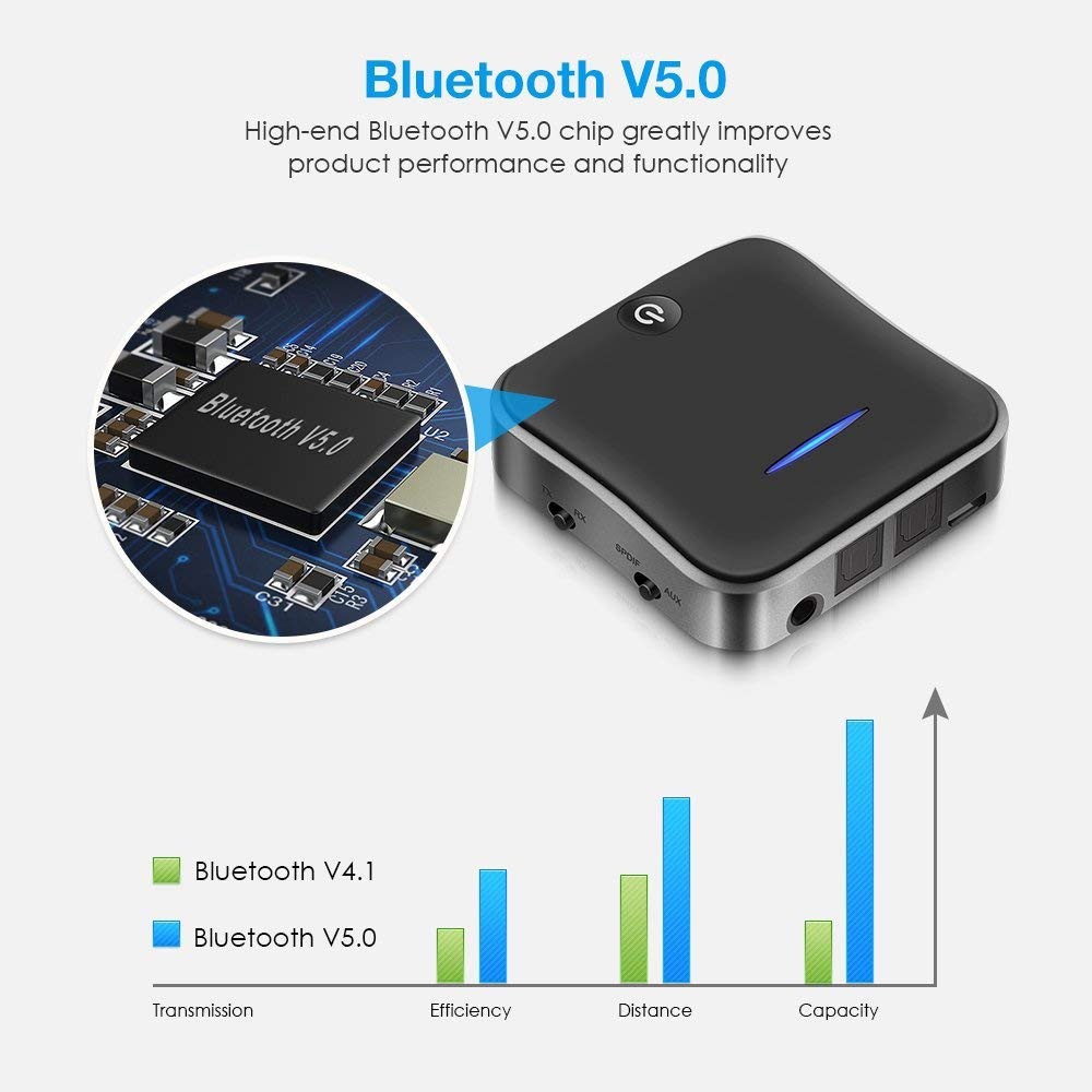 VIKEFON Audio Transmitter Receiver Bluetooth 5.0 Adapter SPDIF AUX 3.5 mm - BT-B19 - Black