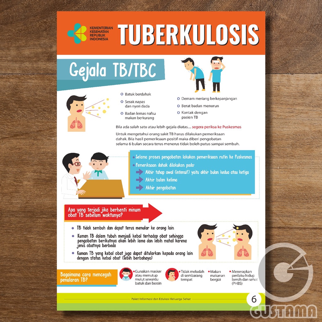 

Poster Tuberkulosis Poster TBC, Poster Kesehatan Wipe and Clean A3+