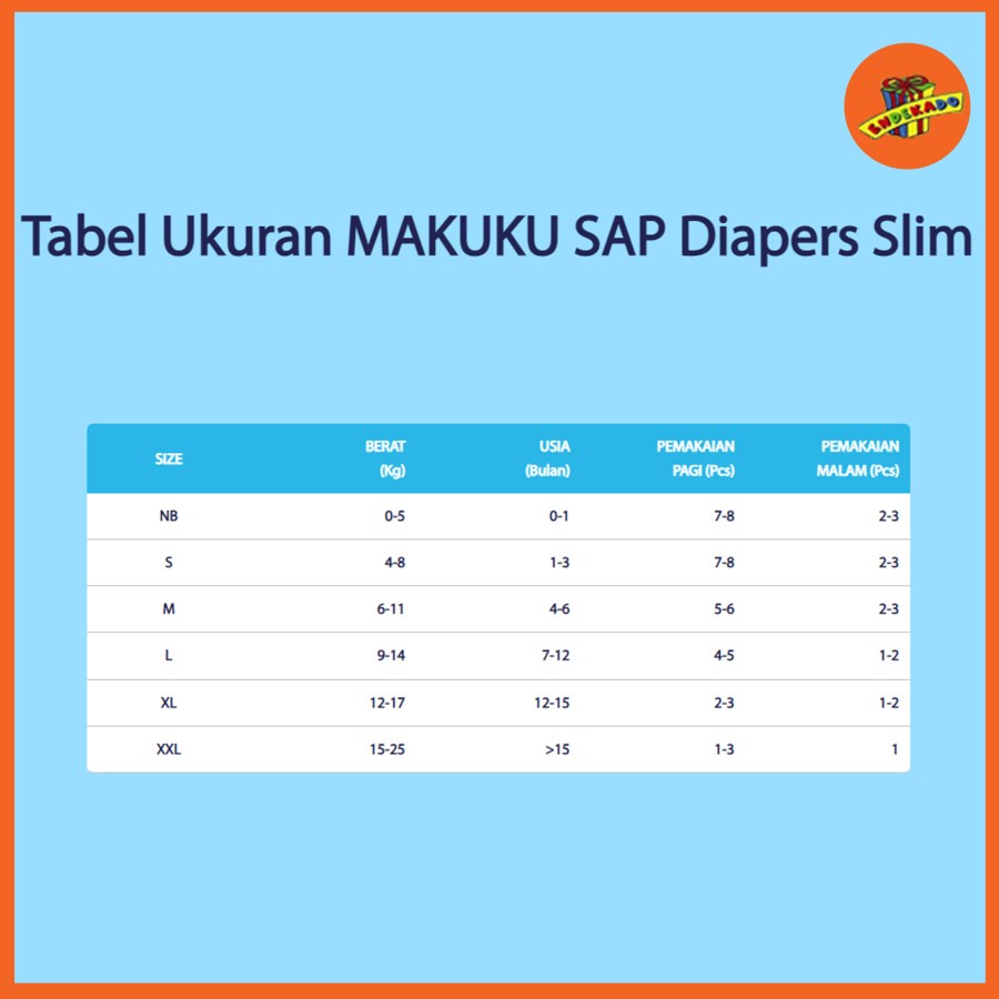 MAKUKU AIR DIAPERS TAPE S 38 PC - Popok Perekat Anti Gumpal
