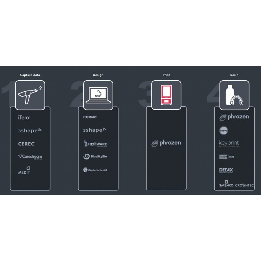 Phrozen Dental 3D Printer Sonic 4K 2022 Resin Ultra High Detail