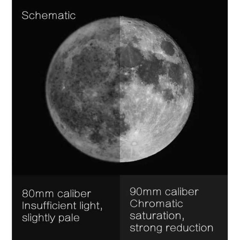 BEEBEST Teropong Bintang Astronomical Telescope - XA90