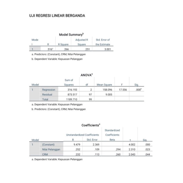 

Jasa Olah Data dengan SPSS (Data sekunder/Primer)