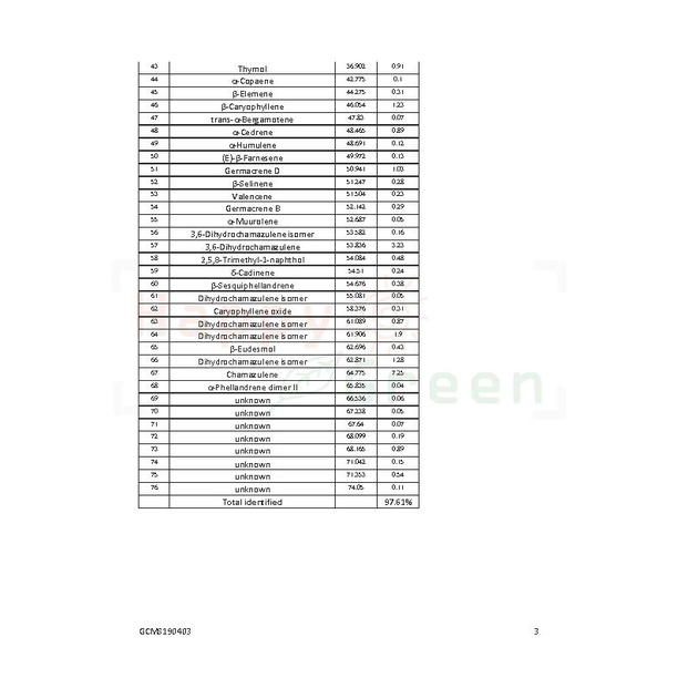 Happy Green Blue Tansy Essential OIl  - Minyak Blue Tansy 100%