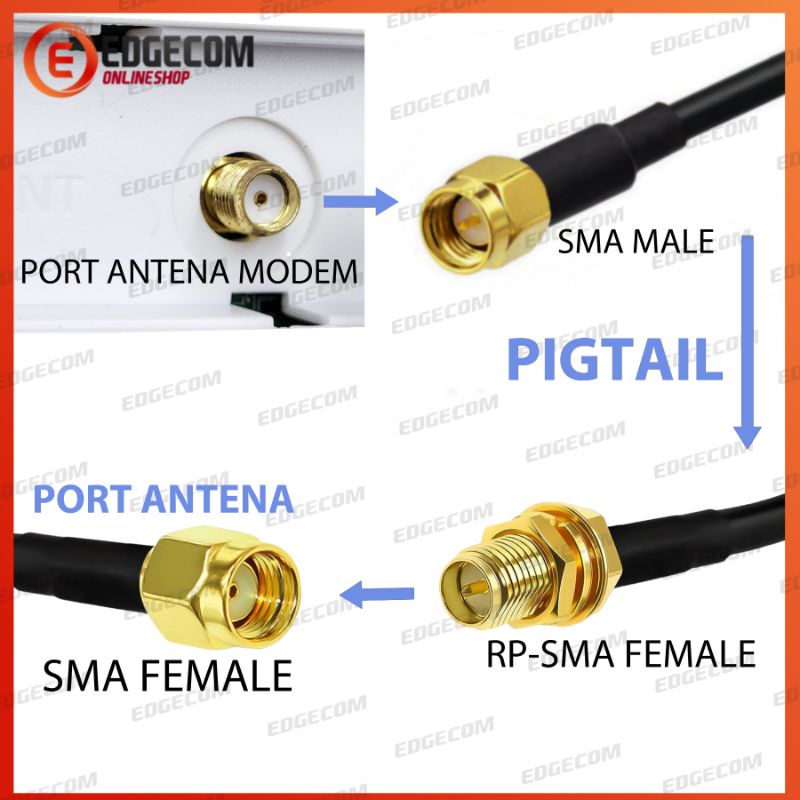 Pigtail Router Modem Orbit Star 2, B311 SMA Male to RPSMA Female (Pin Male) Single Port