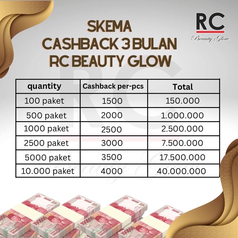 RC BEAUTY GLOW SKINCARE PAKET RESELLER