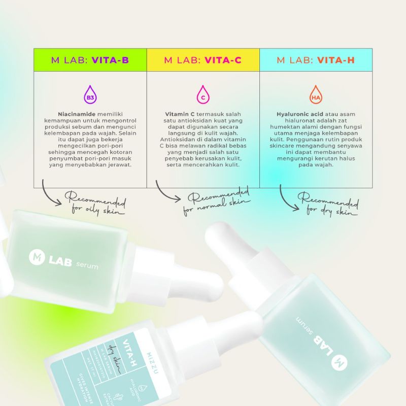 MIZZU M-Lab Serum - Serum Wajah