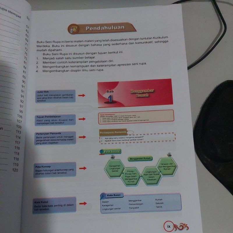 ORI buku teks seni rupa kurikulum merdeka kelas 4 penerbit arya duta