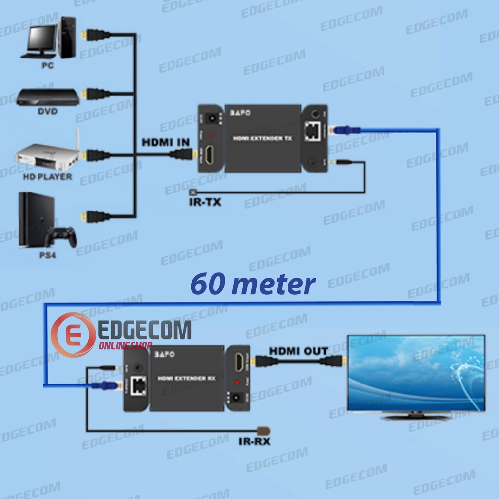 BAFO HDMI Extender Via UTP 60 Meter BF-372B ORIGINAL