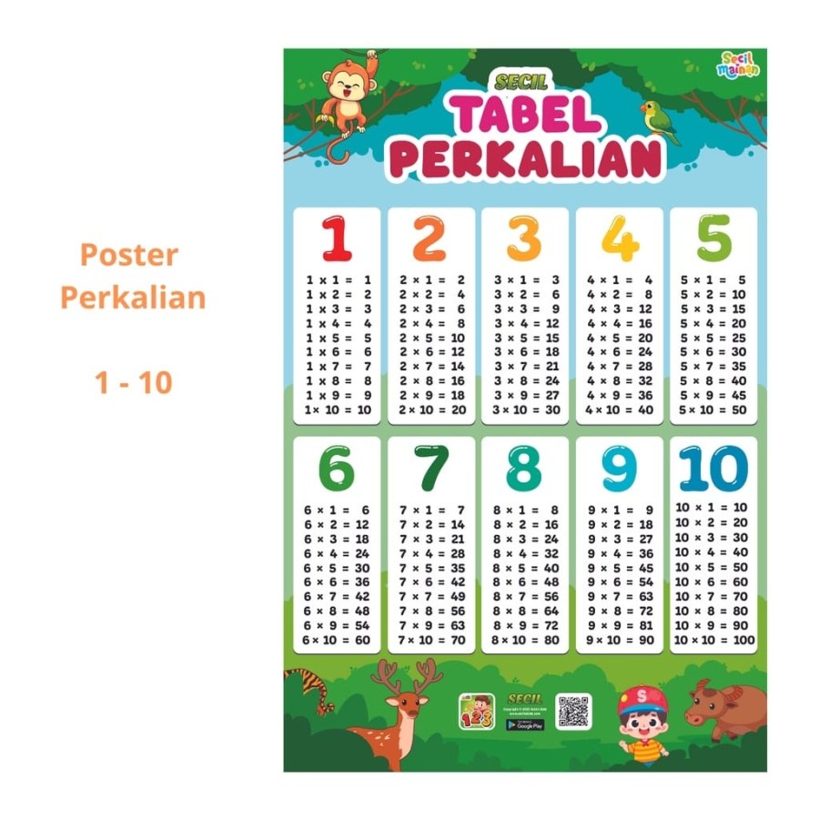 MOMBABY1 Poster tabel matematika perkalian pembagian pengurangan penjumlahan