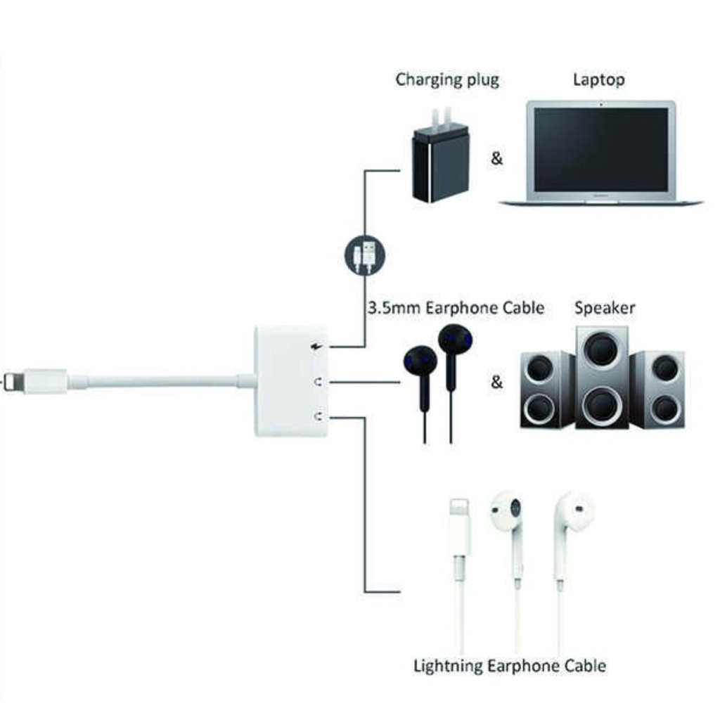 Kabel Splitter Headset 3in1 Dual Lightning + Audio Jack 3.5mm for iP - Adapter Converter