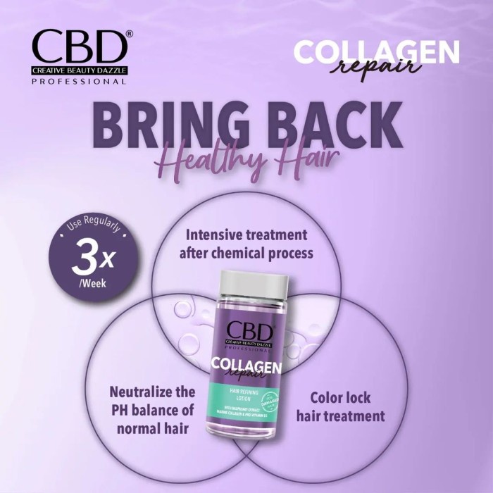 CBD Collagen Repair Hair Refining Lotion