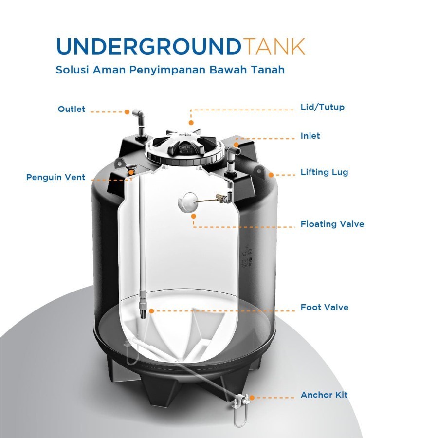 TOREN AIR PENDAM  GROUND TANK PENGUIN TQ 55 500 LITER