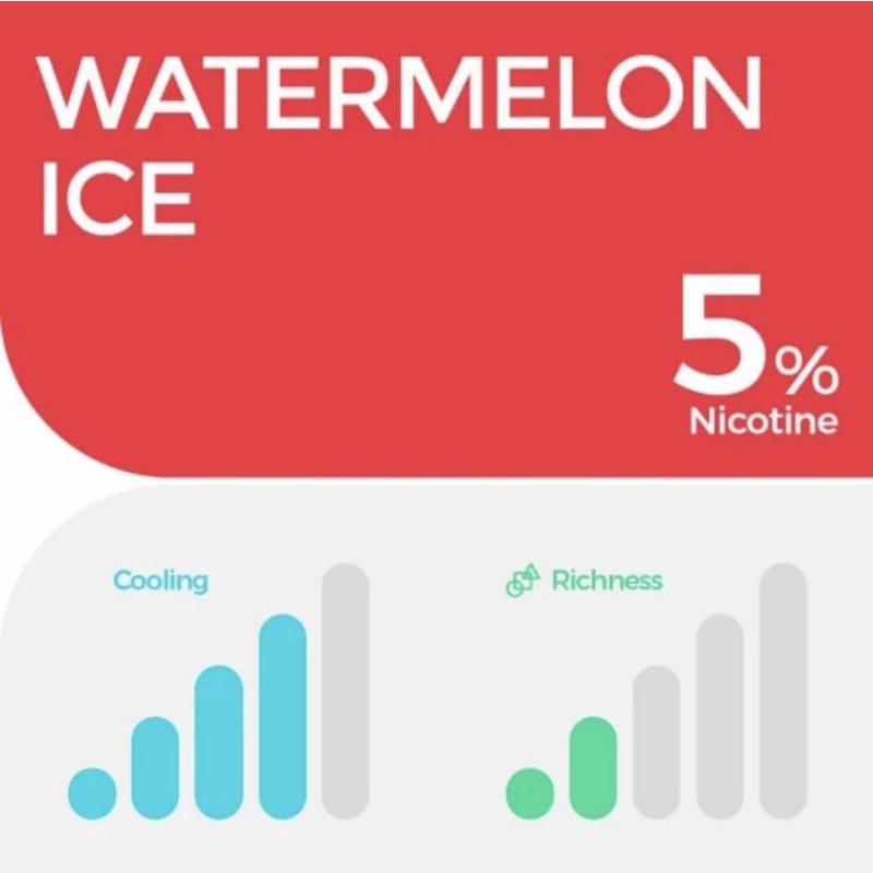 RELX Watermelon Ice 5%