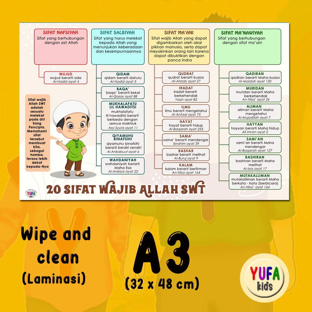 139 Poster mengenal 20 sifat wajib  Allah - Poster Edukasi Anak - Poster belajar anak - Poster wipe 