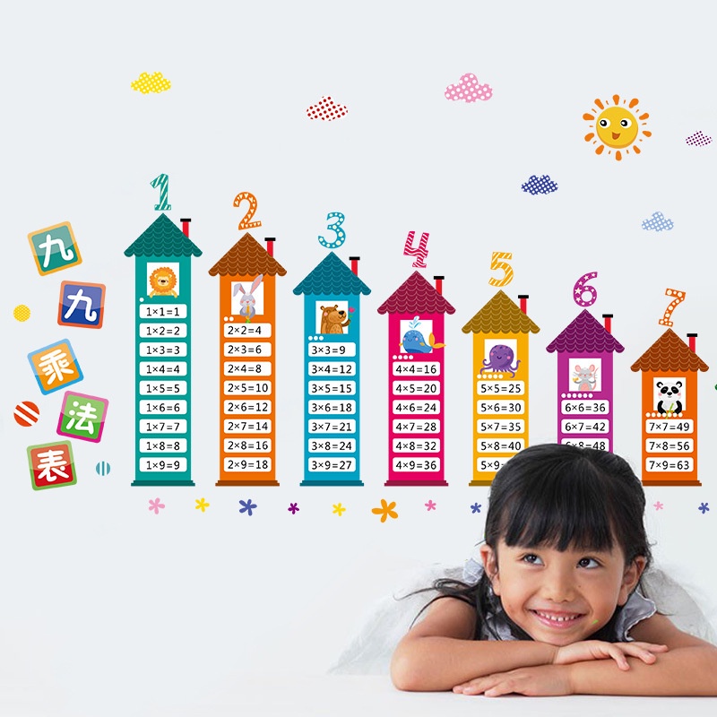 Reliza Wall Sticker Perkalian Study Belajar Anak Angka Stiker Dinding 9283