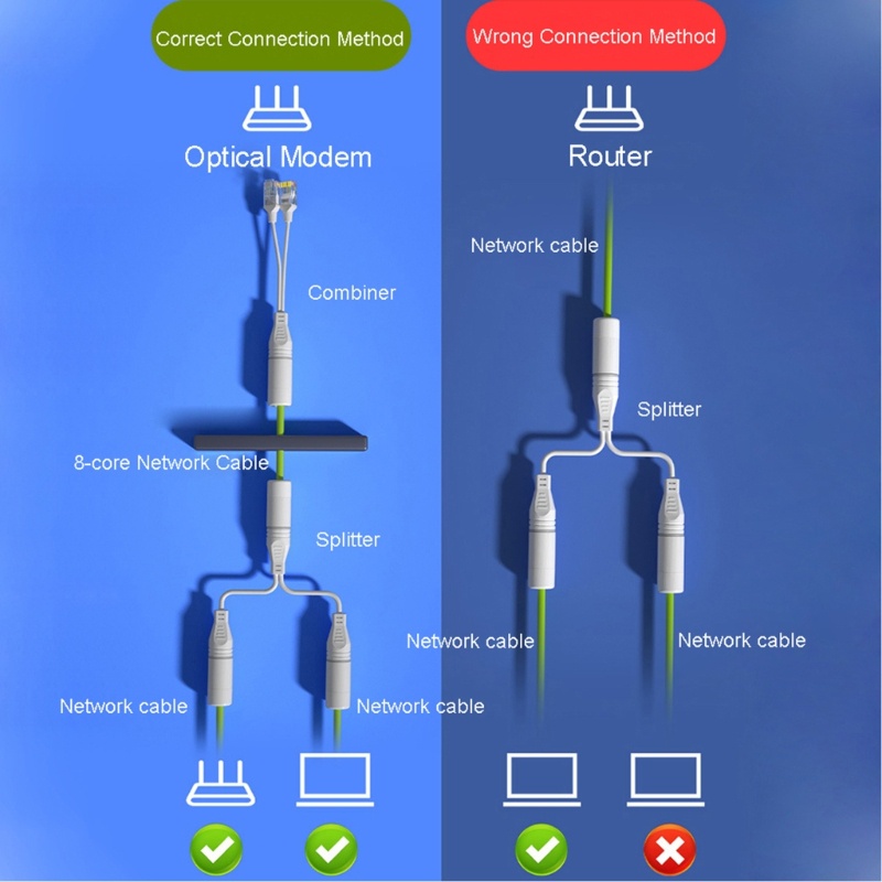 Zzz Upgraded POE Splitter 2-in-1 Cabling Connector Konektor Tiga Arah Cocok Untuk Pasang Kamera Keamanan Tahan Lama-