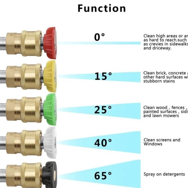 Nozzle Tip Gun Pendek Quick Release Lakoni Laguna 70 Daytona 100 100M
