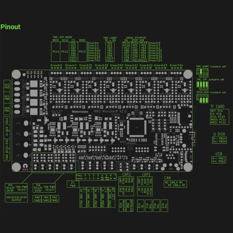 Zzz Monster8 32Bit Control Board Kartu Kontrol 8Axis Untuk Voron VS 3D Printer Part