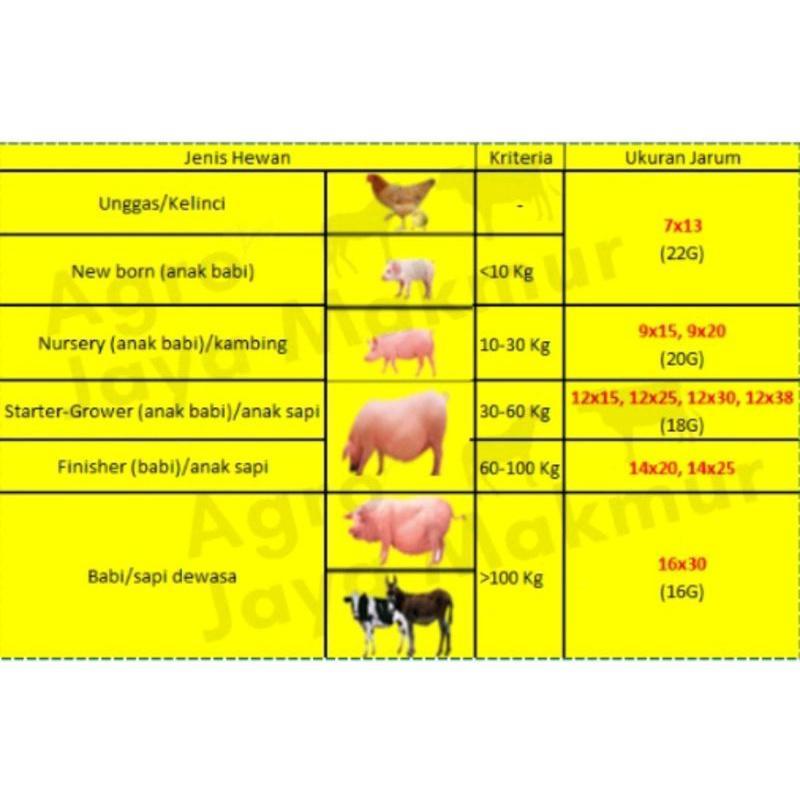 COD SPUIT SYRINGE AKRILIK 10ML 20ML 50ML 100 ML PLUS 10pcs JARUM 7G 9G 12G 14G 16G Alat Suntik ayam sapi domba pedet cempe suntikan parfum ternak masakan dll