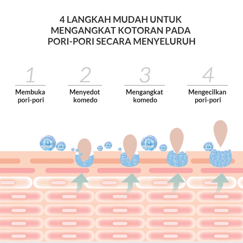 BIOAQUA Blackhead Care Mask Indonesia / Peel Off Mask 60g / Activated Carbon / Masker Pembersih Komedo Black head Whitehead / Sachet Tube / Mengangkat Comedo Hitam Putih Kotoran Pori Kulit Wajah Bersih / Peeling Scrub / Skincare Face Bio Aqua Series Set