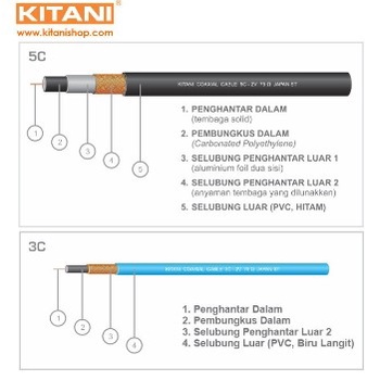 Kitani Kabel Antena TV Coaxial 5c + Plug Jack