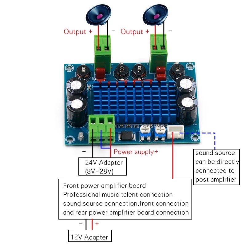 XH-M572 TPA3116D2 DC 5-28V Papan Modul Amplifier Audio Digital Amp 120W amplifier board