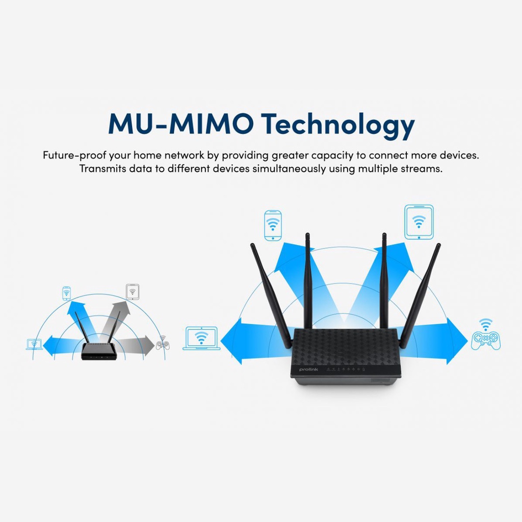 ROUTER PROLINK PRC3801 WIRELESS AC1200 MU-MIMO DUAL BAND New Bergaransi