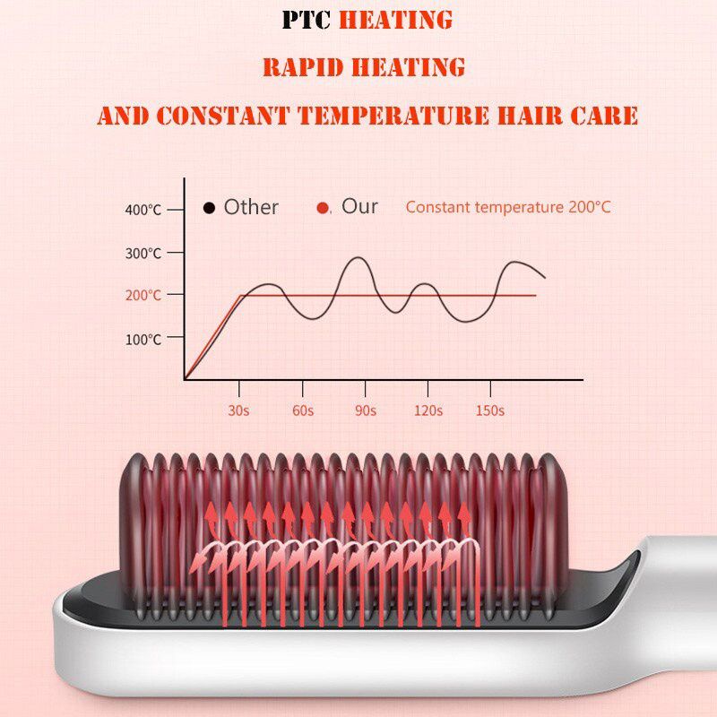 New Sisir Catokan Sisir Pelurus Rambut Elektrik INSTAN Catok Rambut 2 in 1 Staright Comb Curly Hair Styling