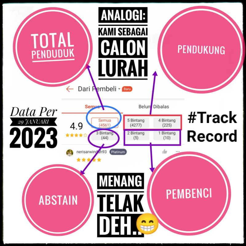 

ANALOGI NYA: KAMI MENDAFTARKAN DIRI MENJADI KEPALA DESA, PASTI MENANG TELAK DEH..