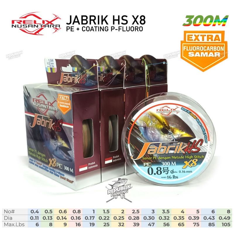 Senar PE X8 JABRIK HS 200m / 300m - Relix Nusantara